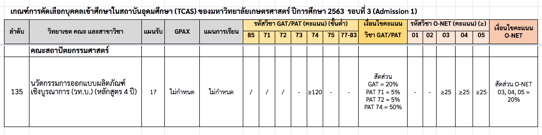 TCAS3 รายละเอียดคะแนน